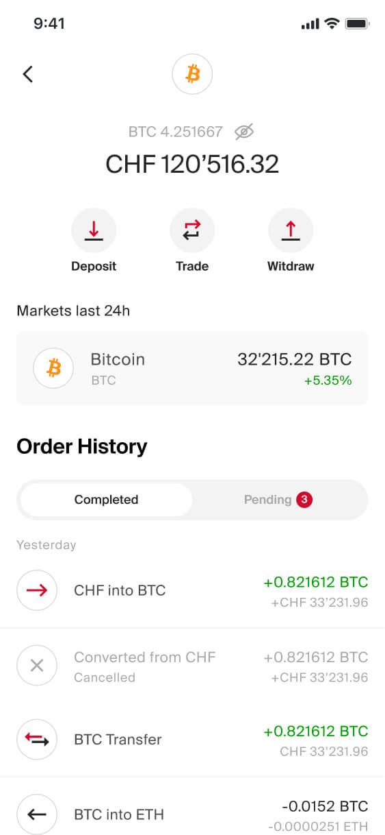 Mobile Today Screen